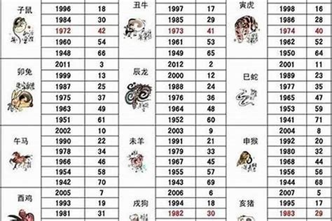 92年屬什麼|1992 年出生属什么生肖